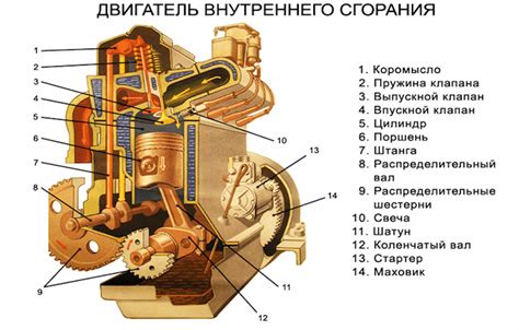 Устройство двигателя и принцип его действия