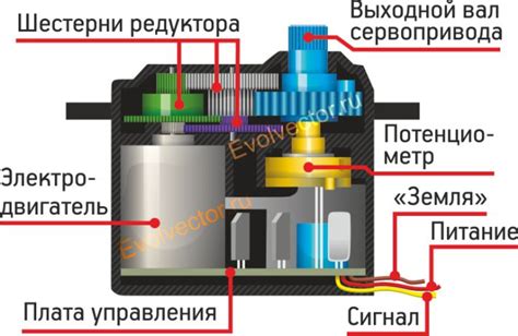 Устройство и принцип работы конфиденциального преграждающего устройства