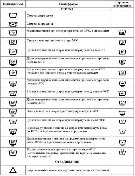 Уход за бельем: сохранение формы и эластичности