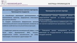 Участие в государственных программах и получение преимуществ