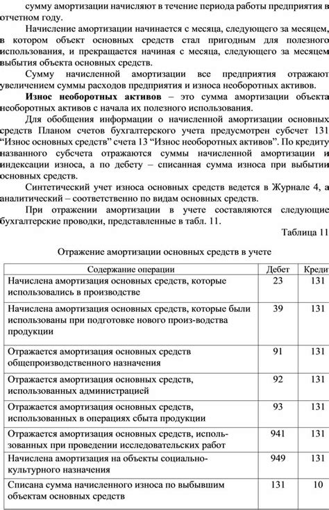 Учет износа и амортизации долговечных активов