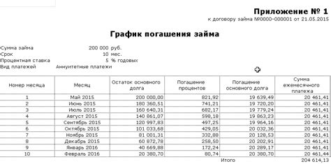 Учет размера платежей по договорам подряда и комиссии