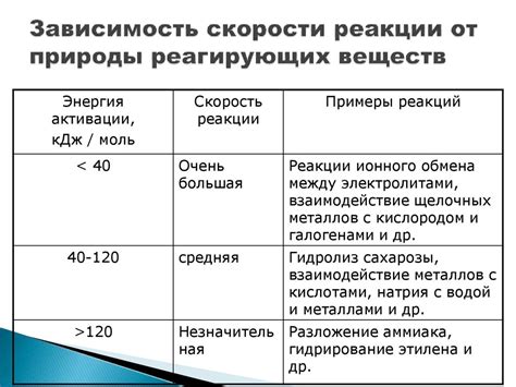 Факторы, влияющие на выбор между Grandorf и Grandin