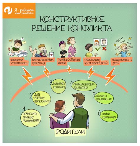 Факторы, влияющие на конфликты между представителями разных пород собак