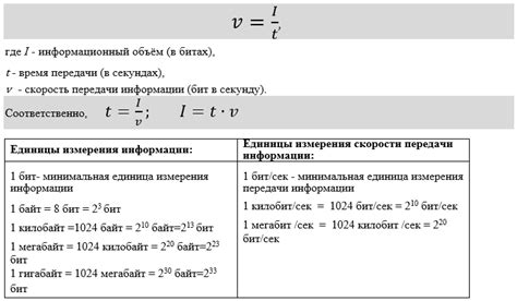Факторы, влияющие на скорость получения и передачи данных