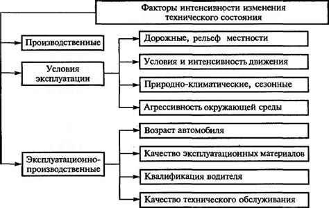 Факторы, влияющие на сохранность мартини