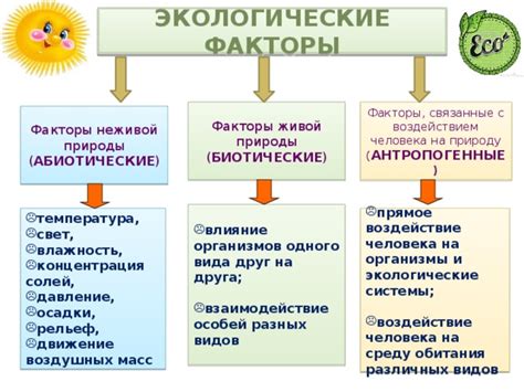 Факторы, воздействующие на интерпретацию снов с участием паразитов