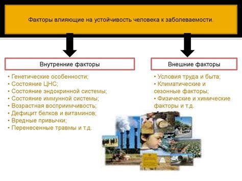 Факторы, воздействующие на различия в возрасте населения