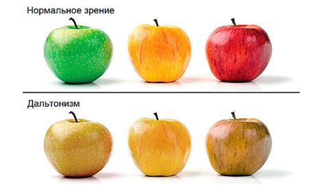 Факторы и особенности возникновения дальтонизма