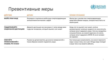 Факторы риска и превентивные меры