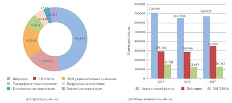 Физические факторы, которые влияют на движение пыли