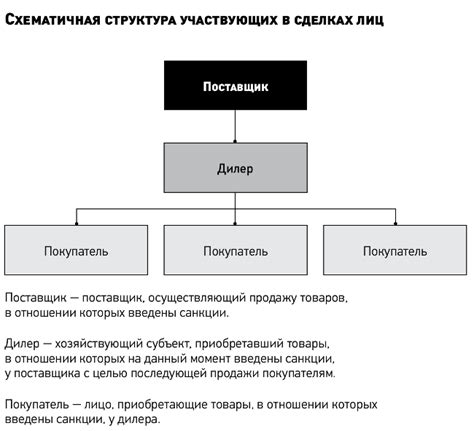 Финансовые и юридические последствия для всех сторон