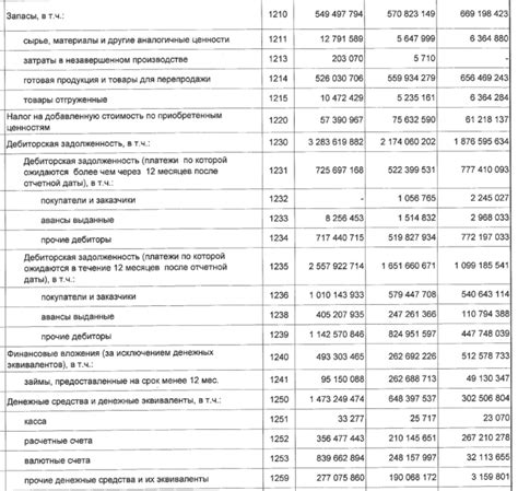 Форма представления 84 счета в балансе