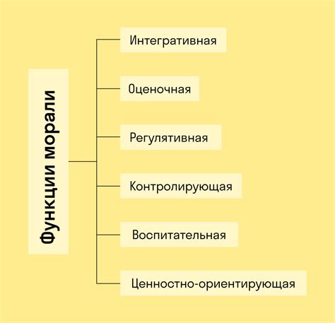 Формирование высоких ценностей и моральных принципов