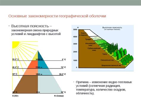 Формирование географической обстановки и природных условий
