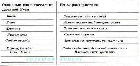 Фот и его значение для населения