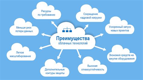 Функции и преимущества использования облачных технологий для хранения информации