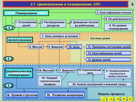 Функции и целеполагание кнопки ускорения