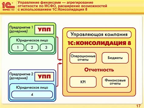 Функции ручного ввода в УПП: обзор возможностей