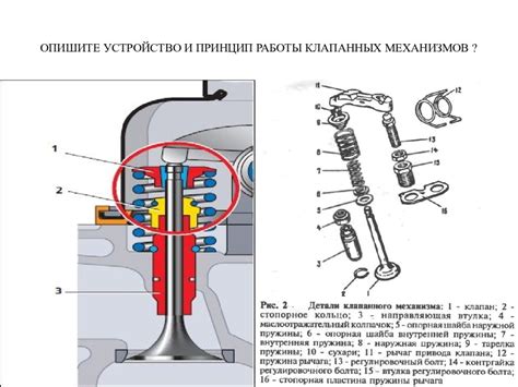 Функциональное значение и роль клапанной системы в двигателе автомобиля Приора с 16 клапанами
