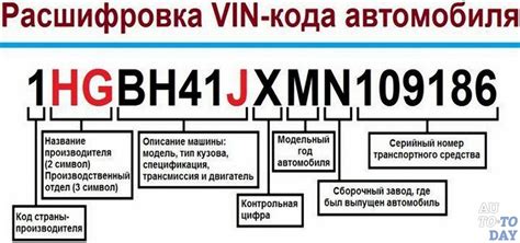 Функциональное предназначение и значение идентификационного кода автомобиля Донг Фенг