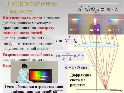 Функциональное применение решетки в первой фокусной плоскости