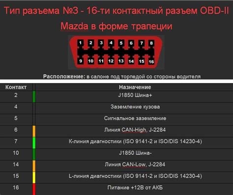 Функциональность и разнообразие диагностических разъемов