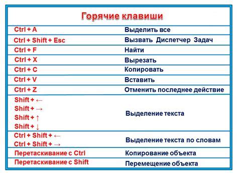 Функциональность кнопки пауза на клавиатуре: особенности работы и эффекты