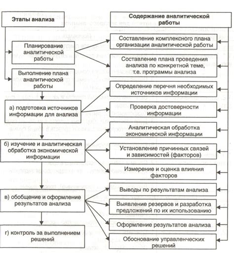 Функциональные возможности формы Н 1: тонкая настройка финансового анализа