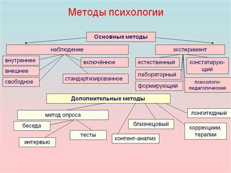 Функция аллегорических образов в психологии сновидений без участия физических частей тела