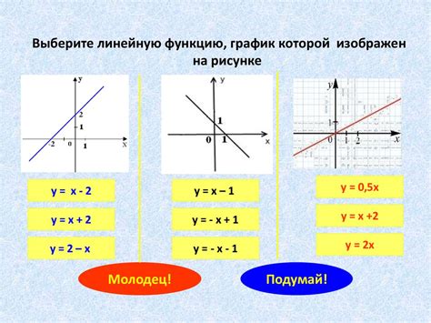 Функция и ее отношение к началу координат