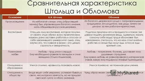 Характеристика и происхождение девятихвостого существа