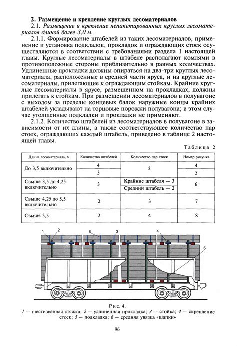 Характеристики и условия размещения синхронно-интерлейсных проводов 2х16