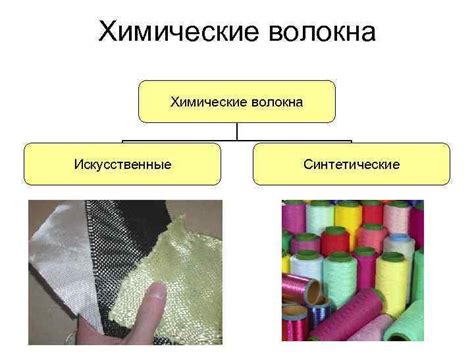 Химические волокна в строительной отрасли