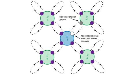Химические компоненты ПБОН-2 и их роли в процессе обработки