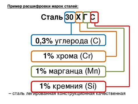 Химический состав и обозначение сплавов