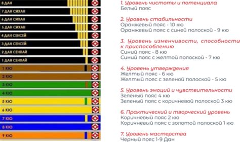 Цветовая система поясов в каратэ: исторический контекст и развитие