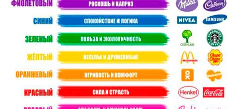 Цветовая терапия: влияние цветов на здоровье и релаксацию
