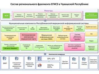 Центры медицинской поддержки населения