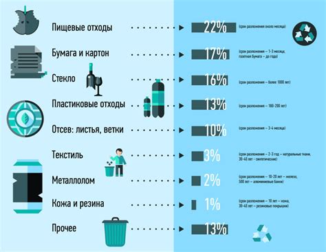 Цены на процедуры получения примесей из стекловидных отходов и варианты оплаты