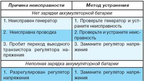 Частые неисправности регулятора нагрева и методы их устранения