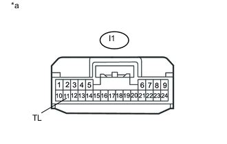 Частые проблемы и неисправности в работе реле габаритного освещения на автомобиле Lada Niva Travel