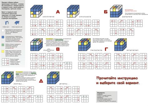 Четвертый этап сборки кубика Рубика: OLL (ориентация последнего слоя)