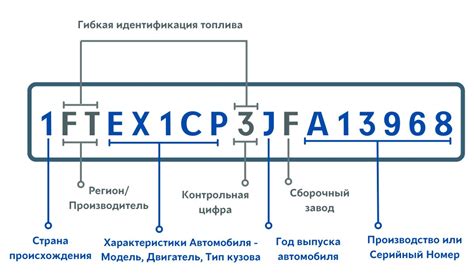 Чтение и расшифровка ВИН-номера автомобиля Лада Х-рей: интересная информация о символах номера