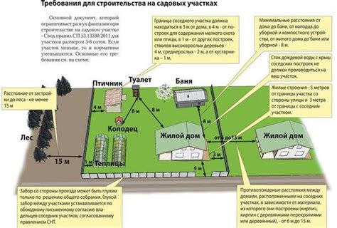 Что включать и что не включать в общую площадь земельного участка при строительстве