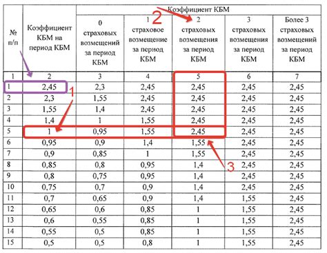 Что влияет на цену ЗИП при составлении ТЗ