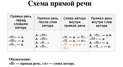 Что делать, если фраза в кавычках заканчивается знаком препинания