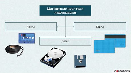 Что такое механизм хранения временной информации и как он функционирует в современном смартфоне