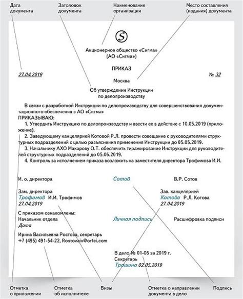 Шаги для правильного заполнения документа