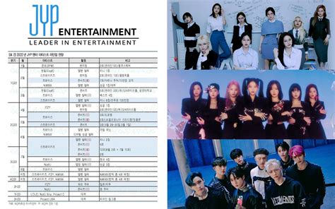Шаги к превращению в тренировочного артиста в JYP Entertainment